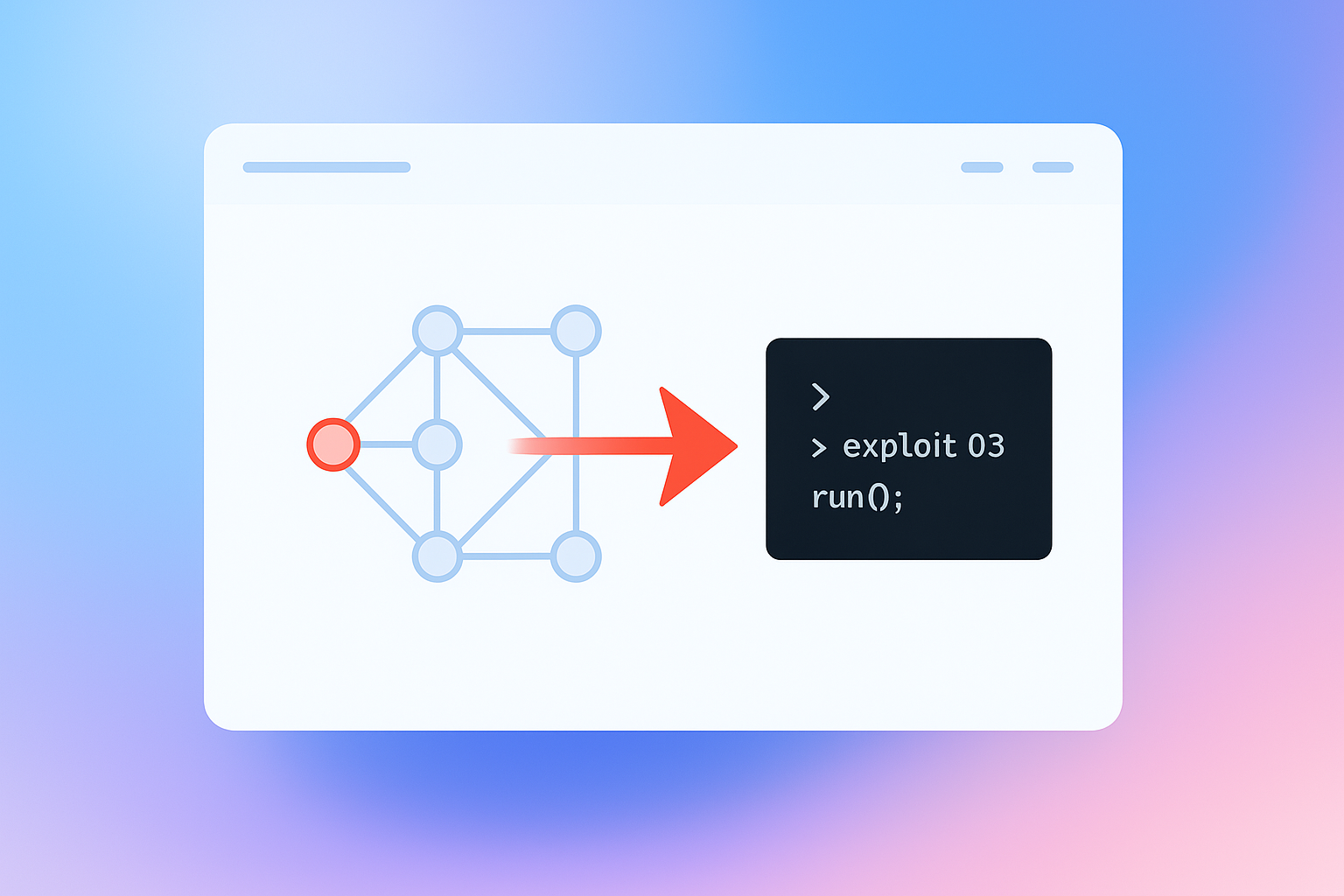 Exploitation & Testing