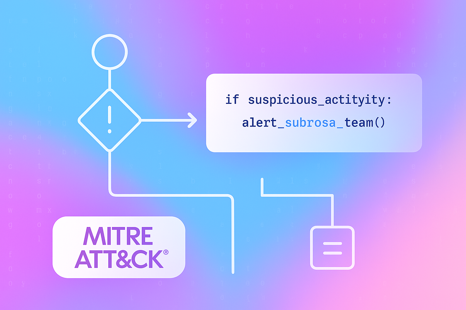 SOC analysts mapping detections across the MITRE ATT&CK chain