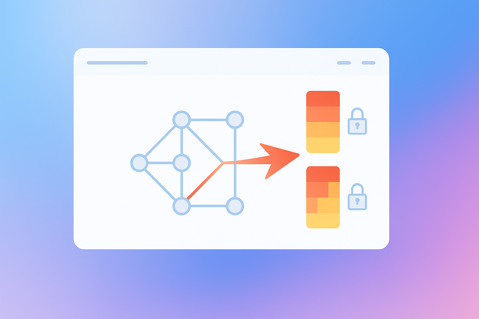 Post-Exploitation Analysis